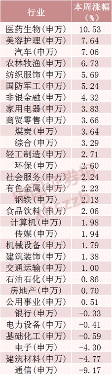 什么信号超520亿元资金,撤离9只科技股